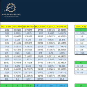Inches to millimeters conversion chart