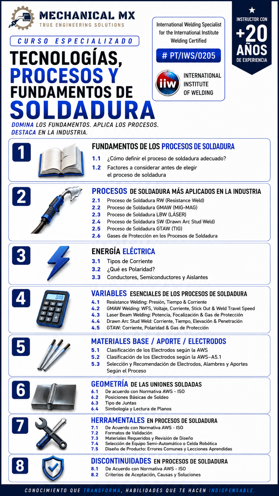 TÉCNOLOGÍAS, PROCESOS Y FUNDAMENTOS DE SOLDADURA TEMARIO